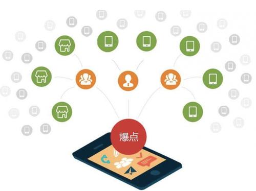 威信为什么越来越多的企业通过软文营销来引流